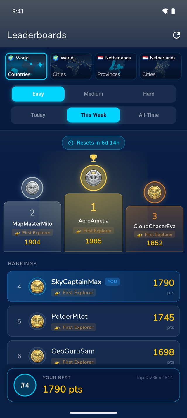 Leaderboards