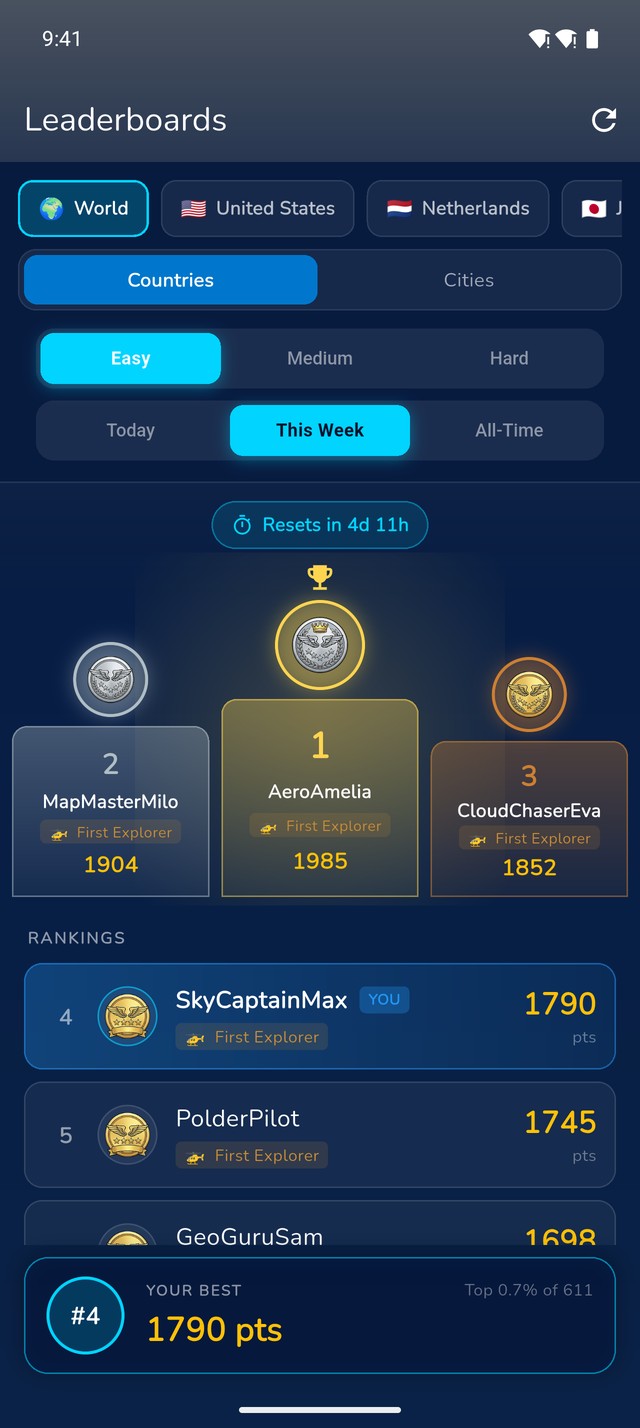 Leaderboards